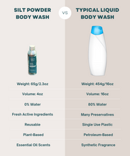 Load image into Gallery viewer, Sea Kelp & Spirulina Powder Body Wash